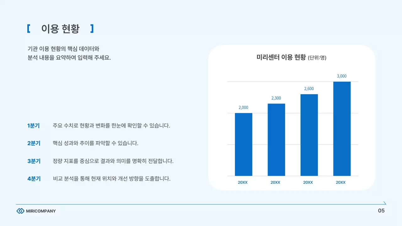 하늘색의 모던한 기업 비즈니스 보고서