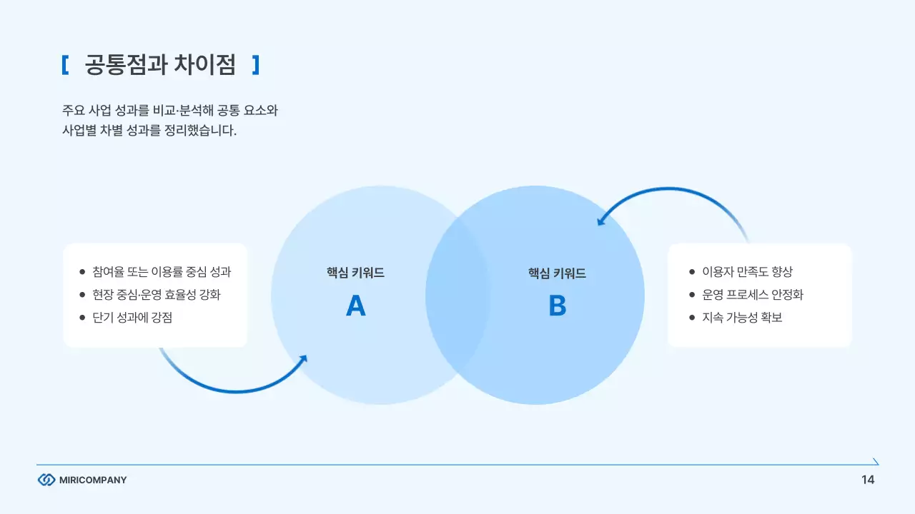하늘색의 모던한 기업 비즈니스 보고서