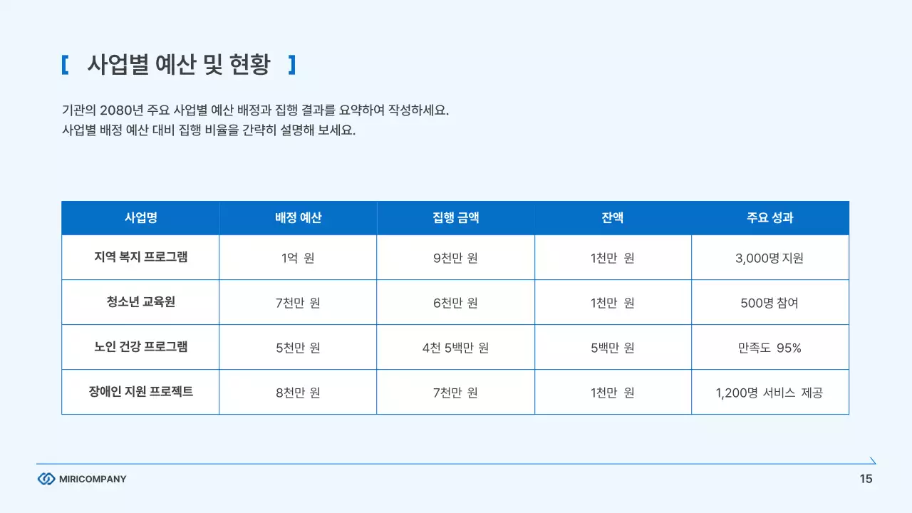 하늘색의 모던한 기업 비즈니스 보고서