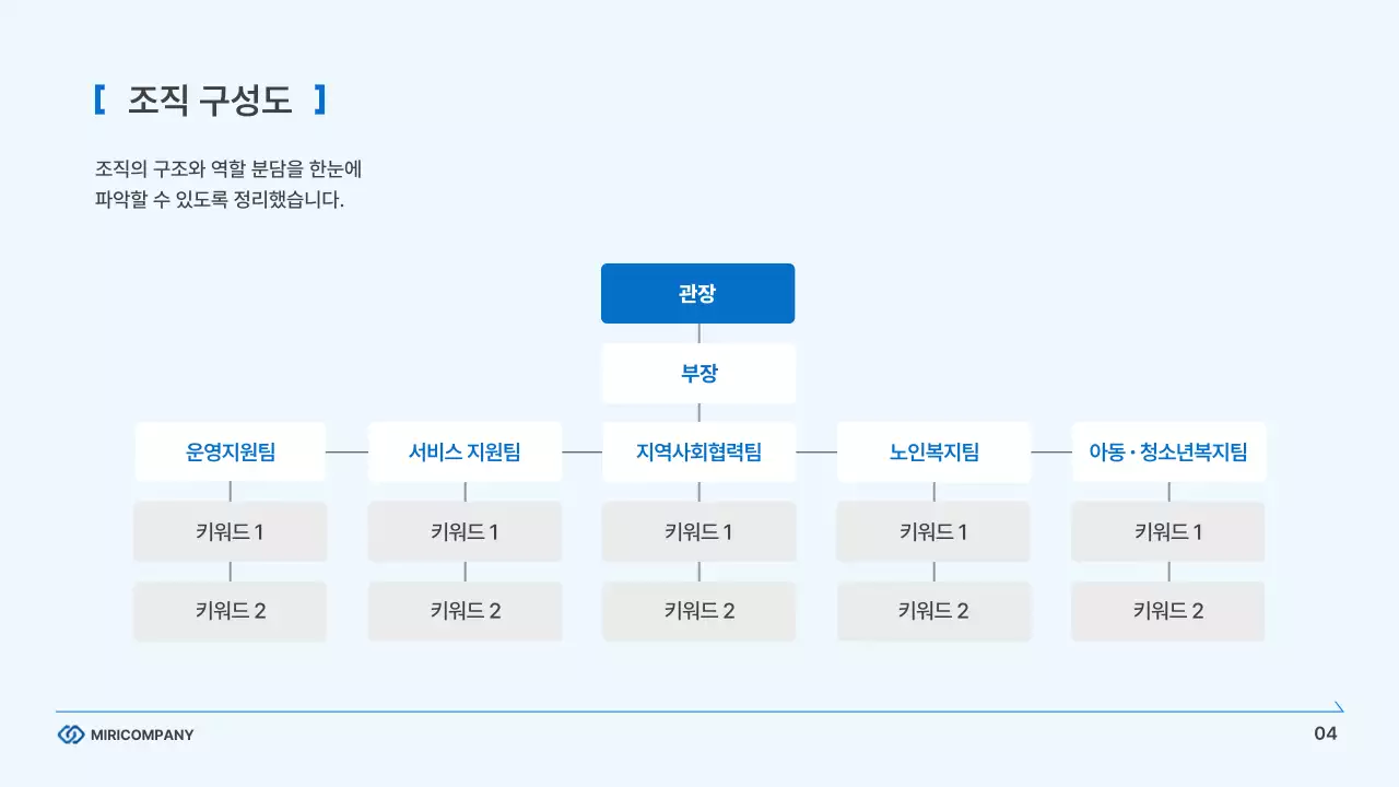 하늘색의 모던한 기업 비즈니스 보고서