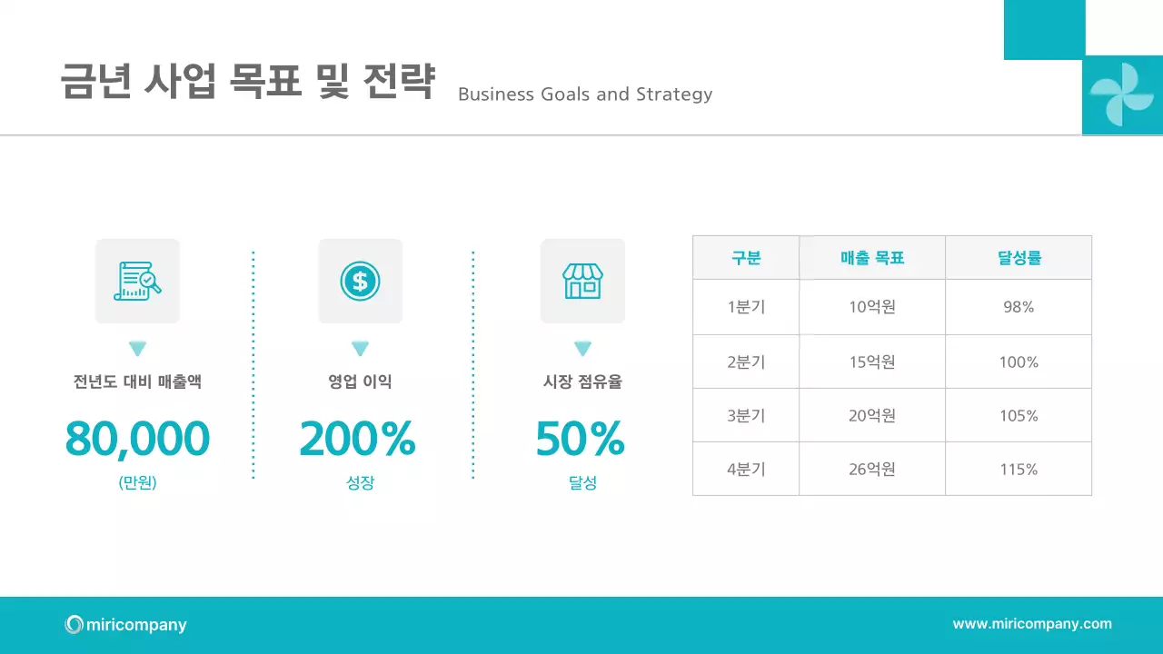 민트색의 세련된 비즈니스 계획 제안서
