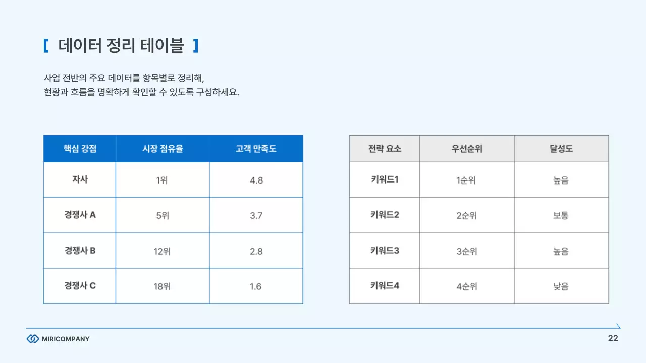 하늘색의 모던한 기업 비즈니스 보고서