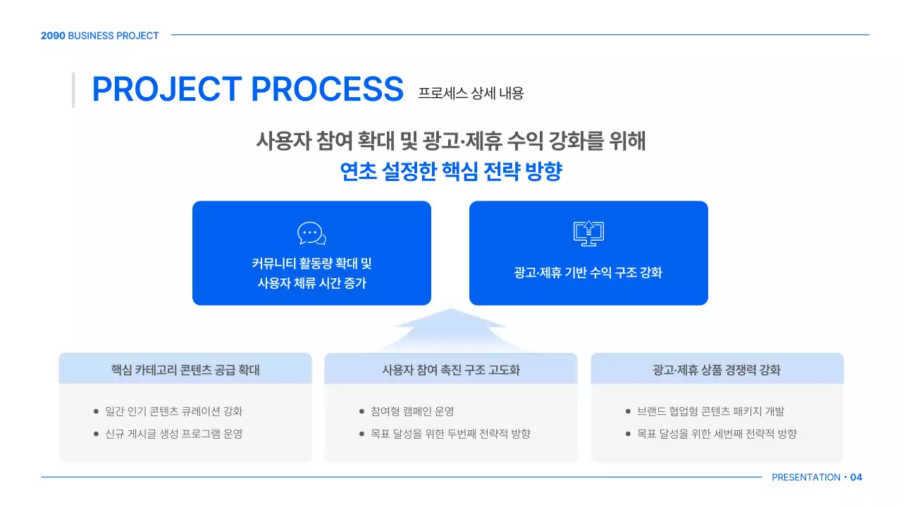 파랑 모던 비즈니스 제안서 설명