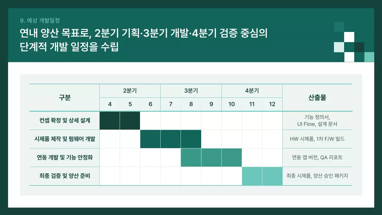 초록 모던 기획 보고서