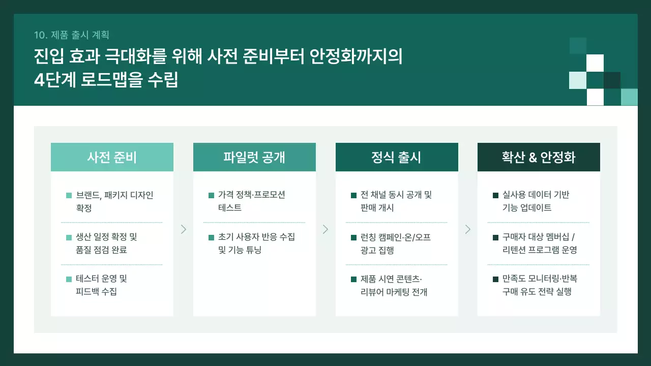 초록 모던 기획 보고서