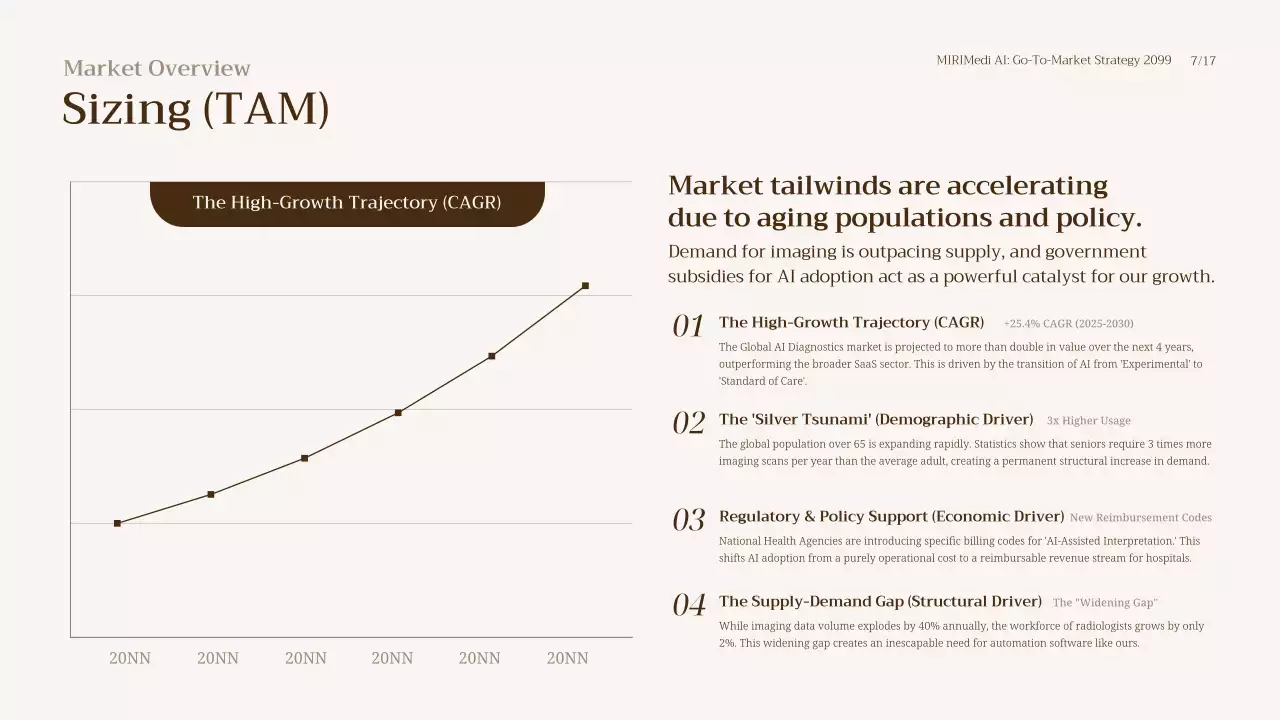 베이지색 모던 GTM 전략 프레젠테이션