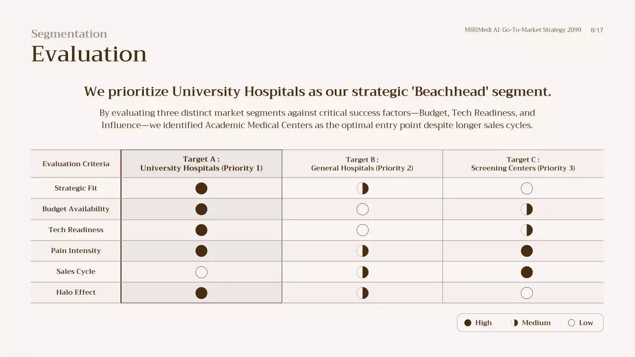 베이지색 모던 GTM 전략 프레젠테이션