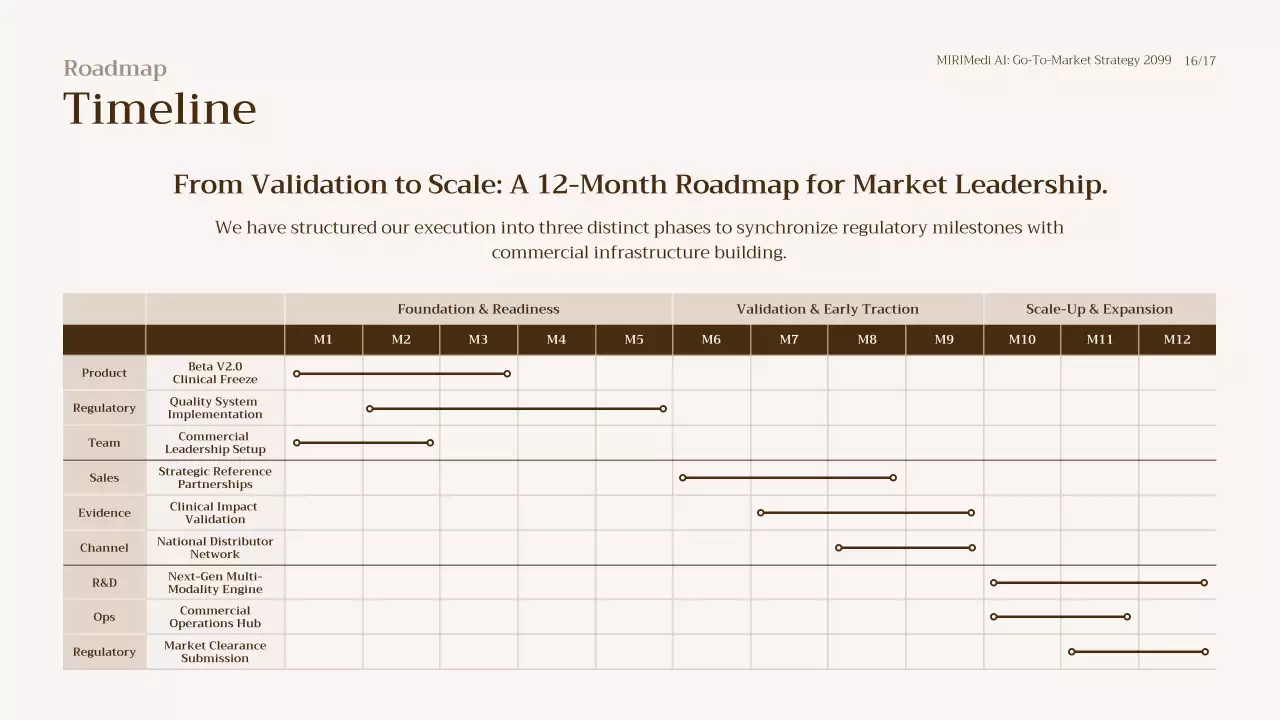 베이지색 모던 GTM 전략 프레젠테이션