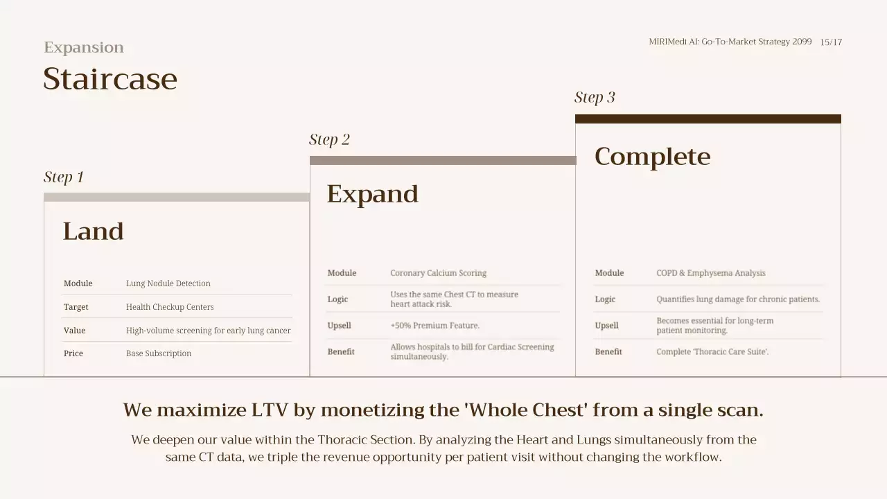 베이지색 모던 GTM 전략 프레젠테이션