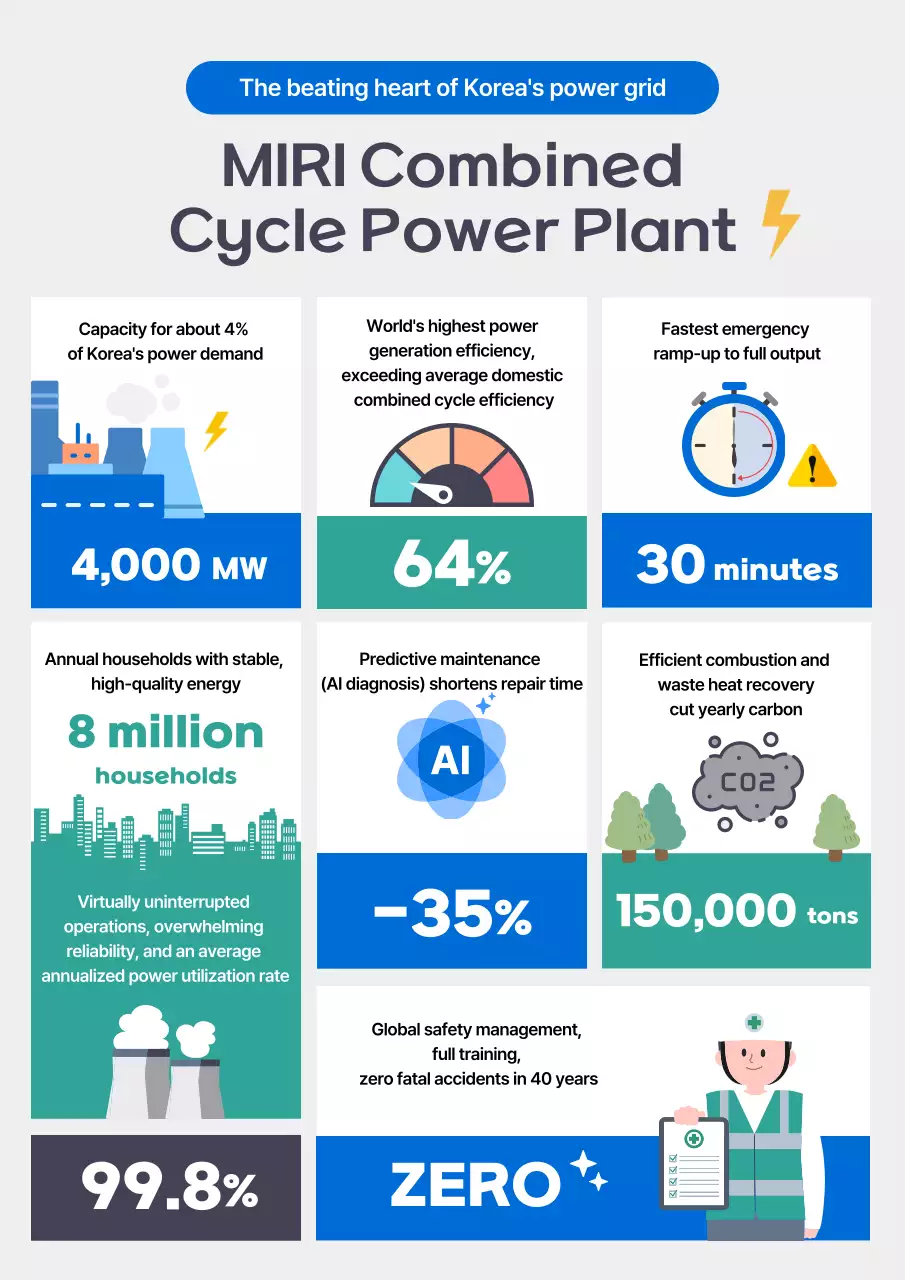 Truyền tải thông tin năng lượng hiện đại màu xanh