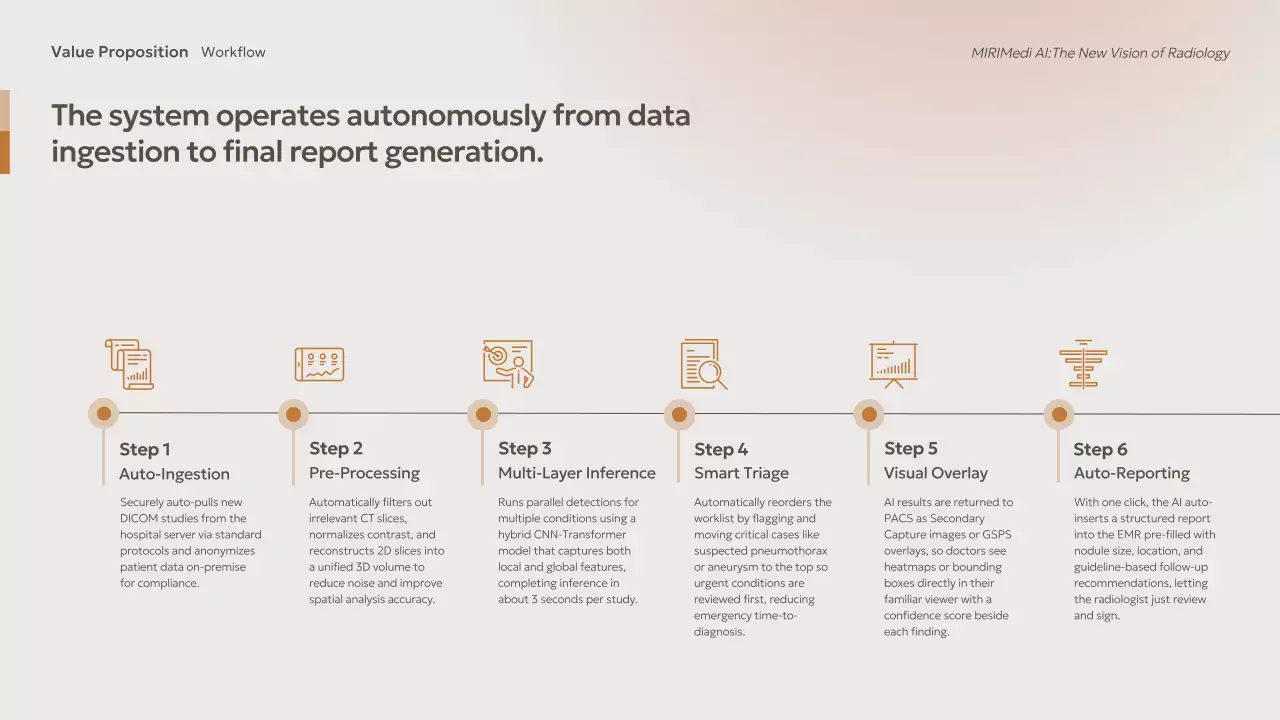 베이지색 모던 AI 프레젠테이션