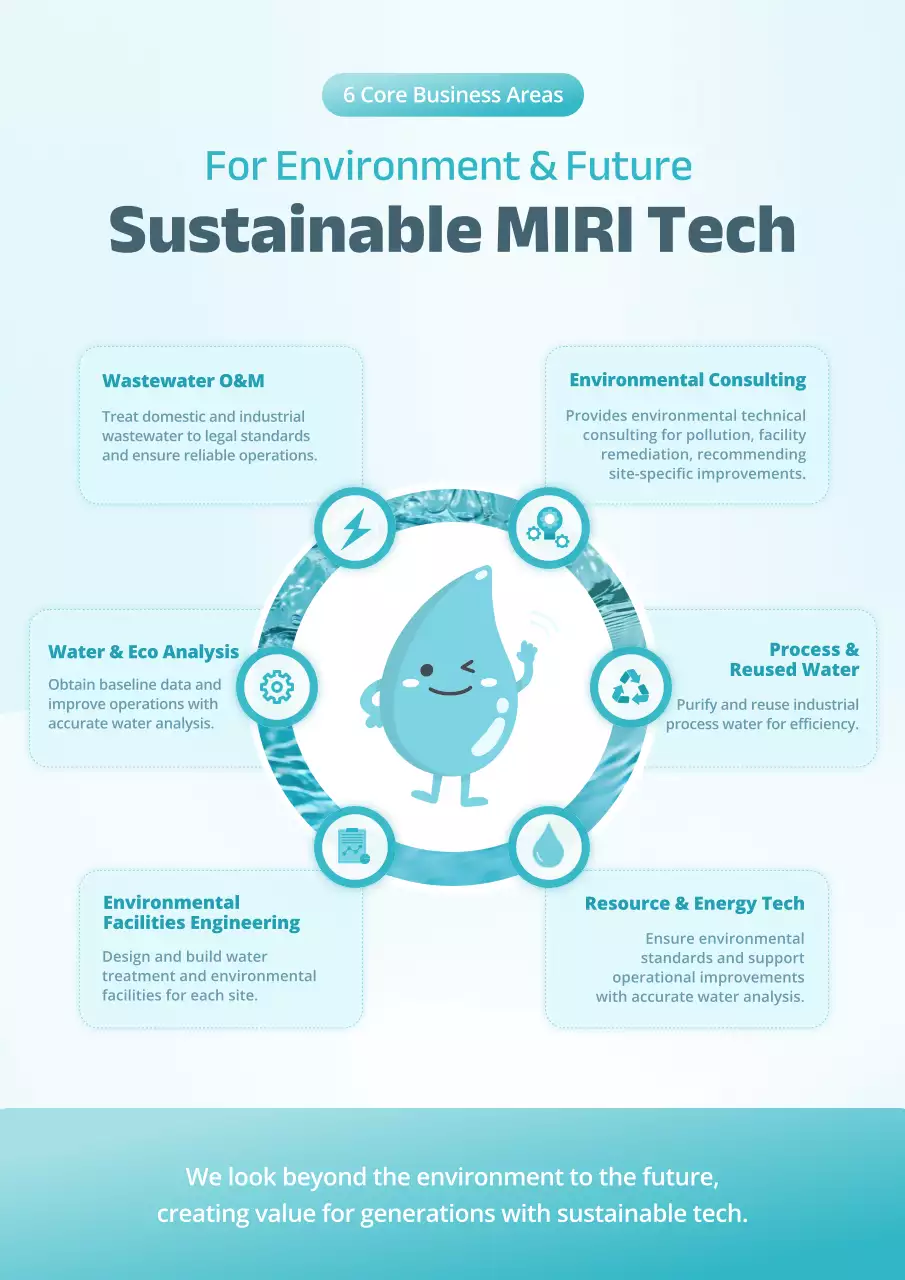 Promoção de Tecnologia Ambiental Moderna Azul Celeste