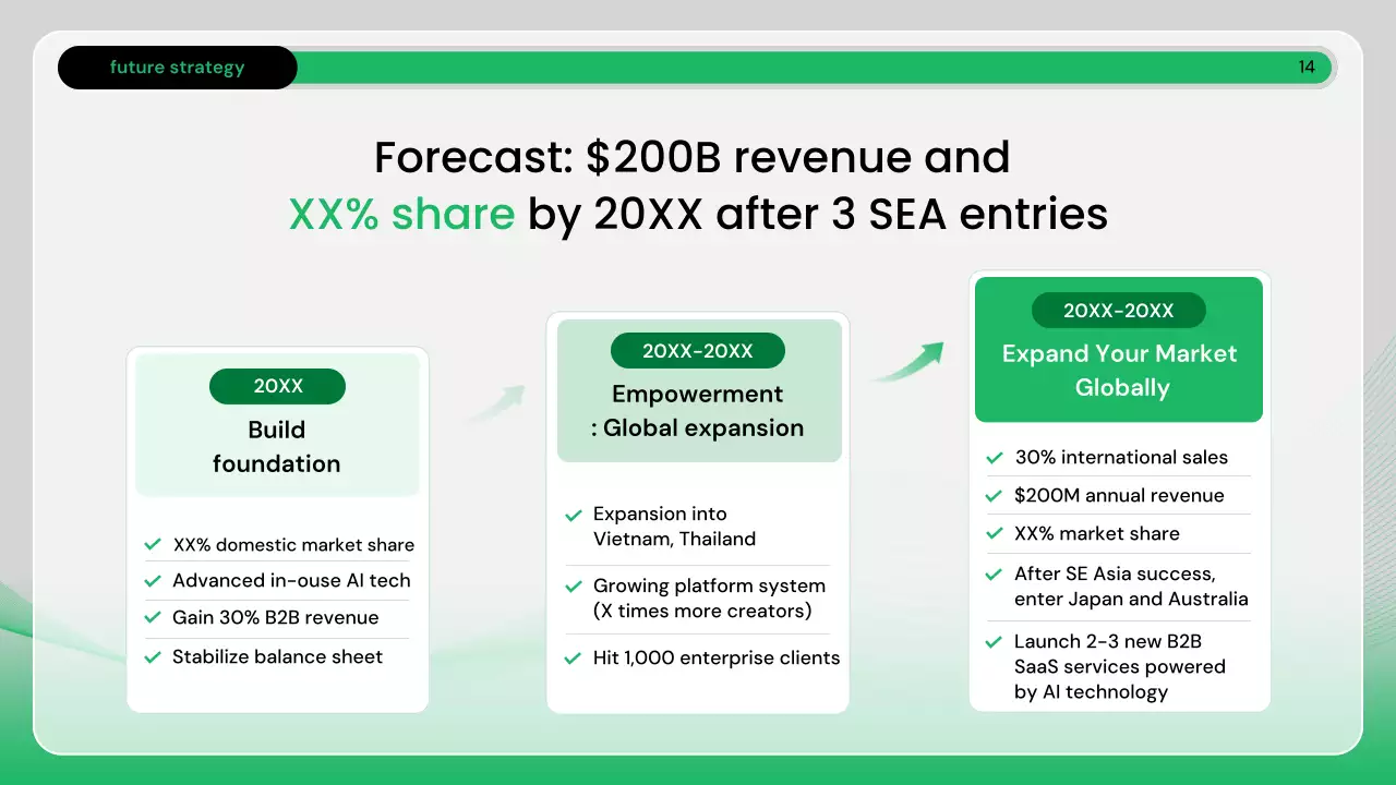 녹색 현대 비즈니스 보고서