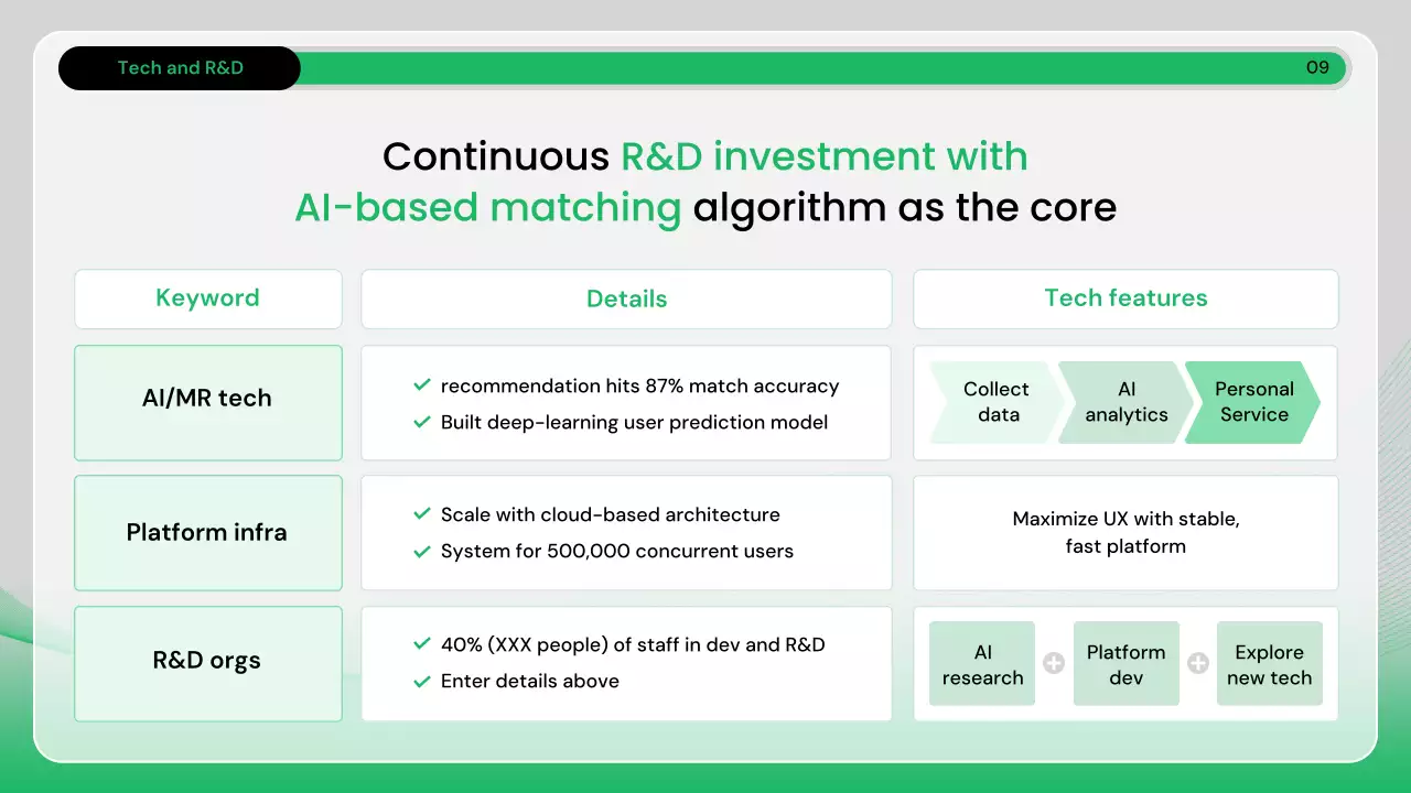 녹색 현대 비즈니스 보고서