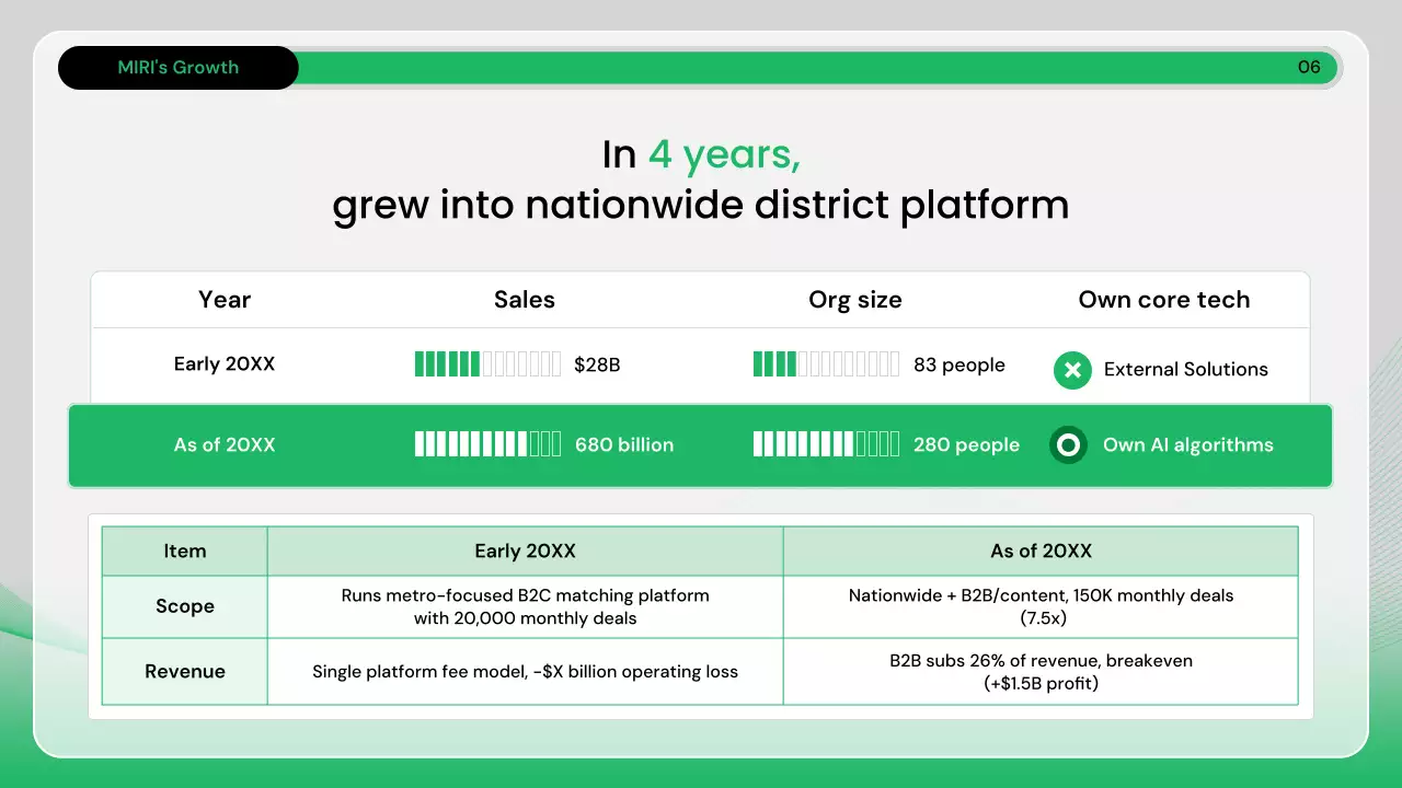 녹색 현대 비즈니스 보고서
