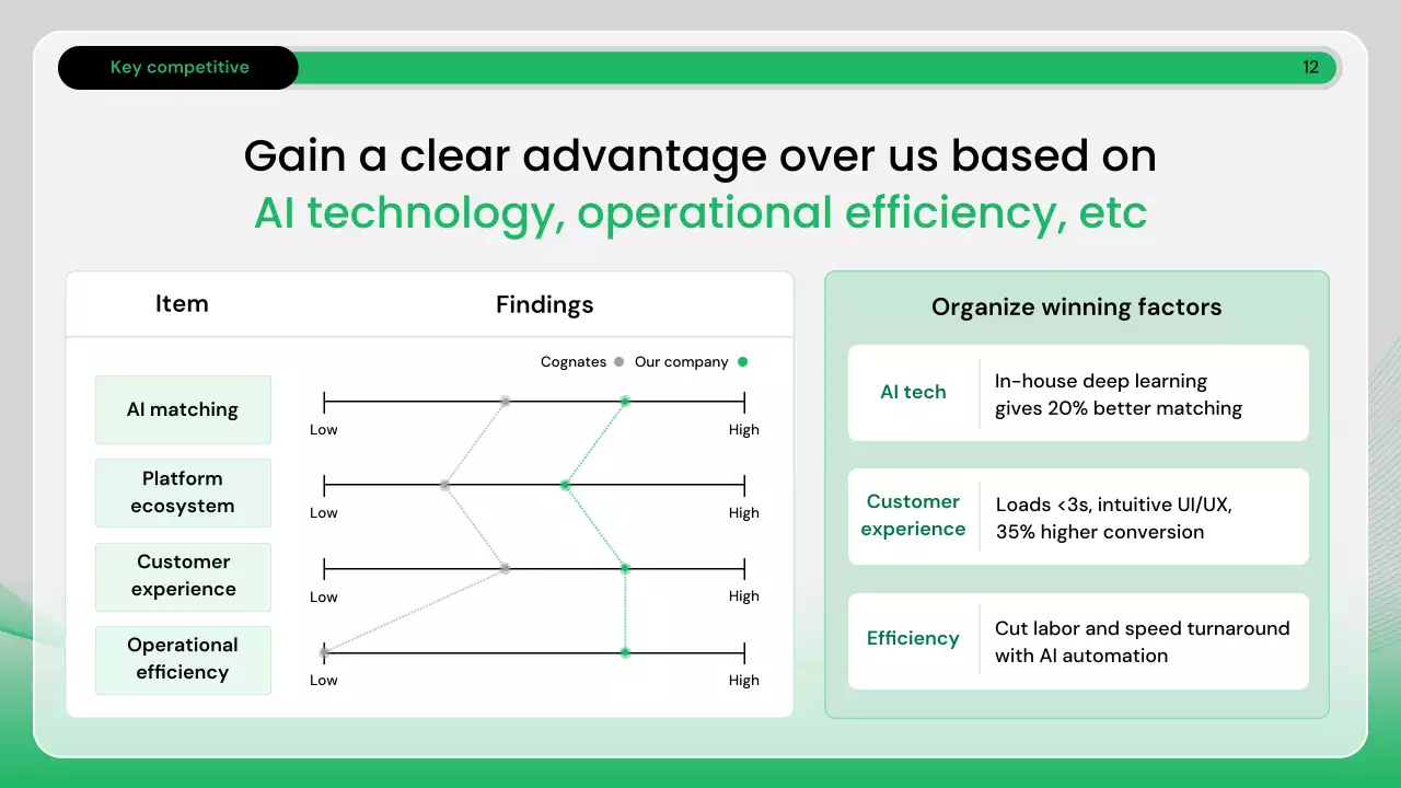 녹색 현대 비즈니스 보고서