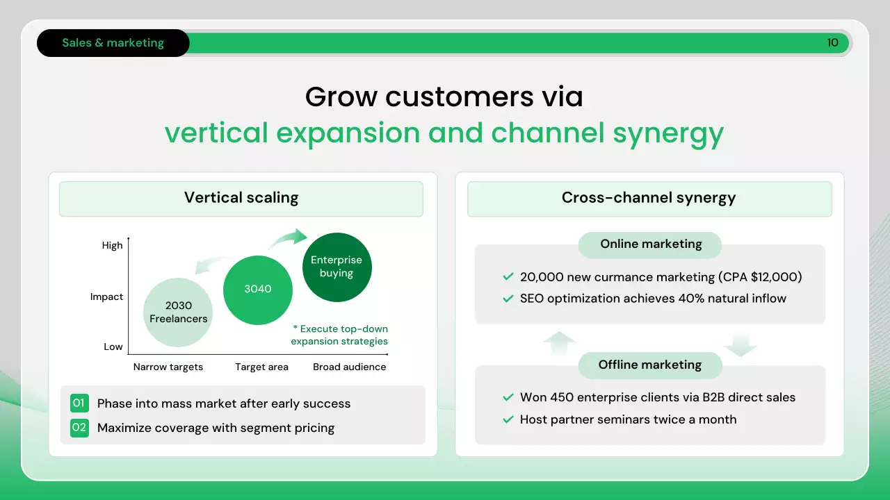 녹색 현대 비즈니스 보고서