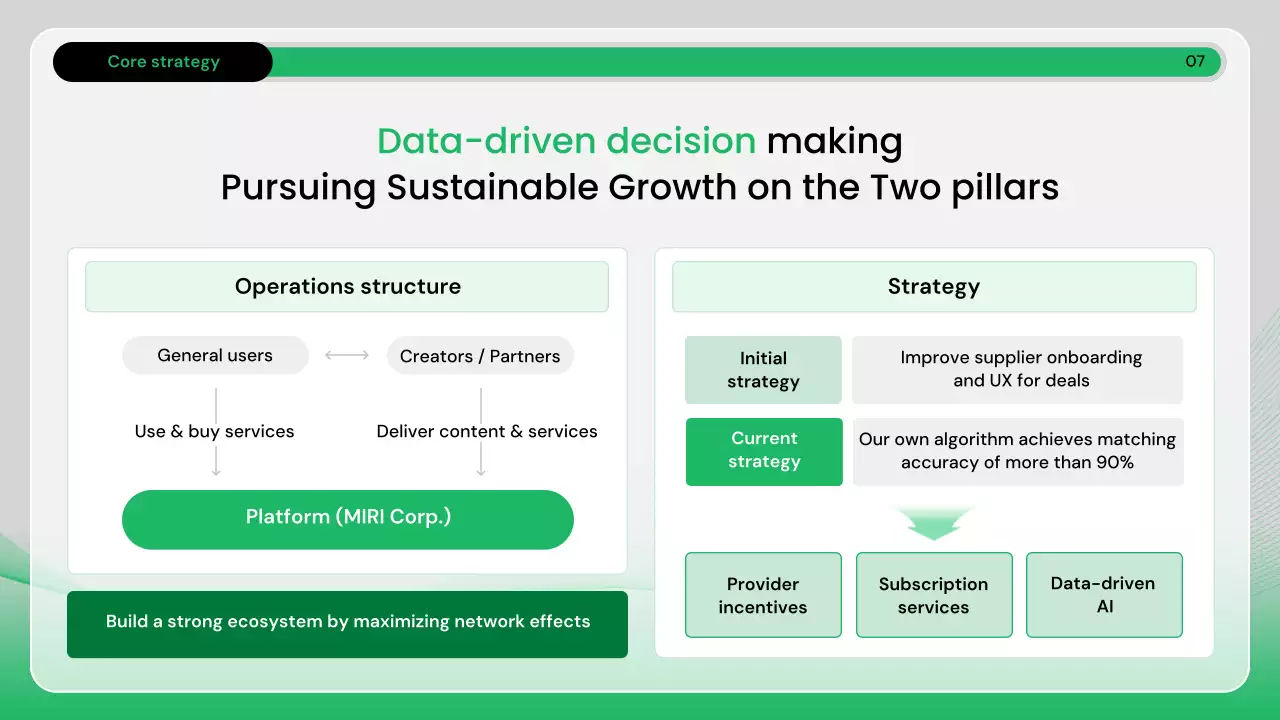 녹색 현대 비즈니스 보고서