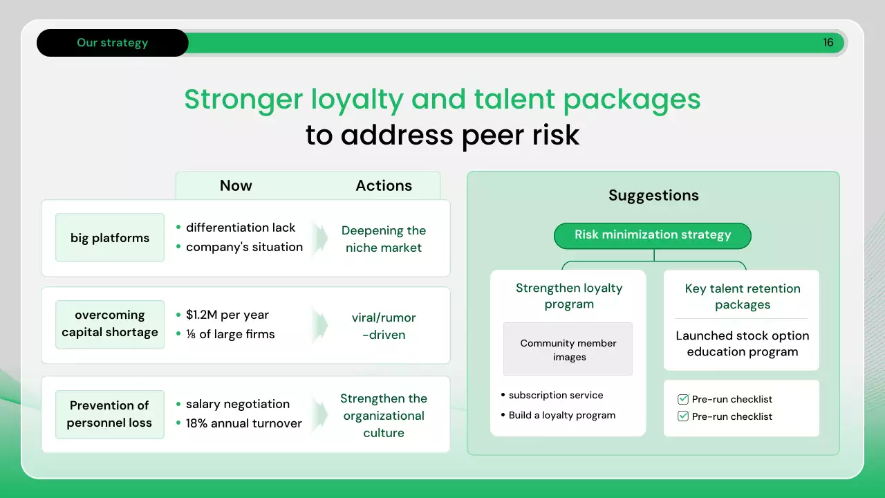 녹색 현대 비즈니스 보고서