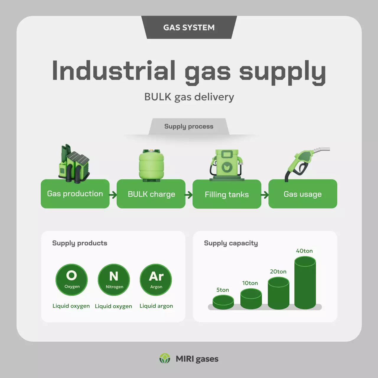 informasi gas industri hijau
