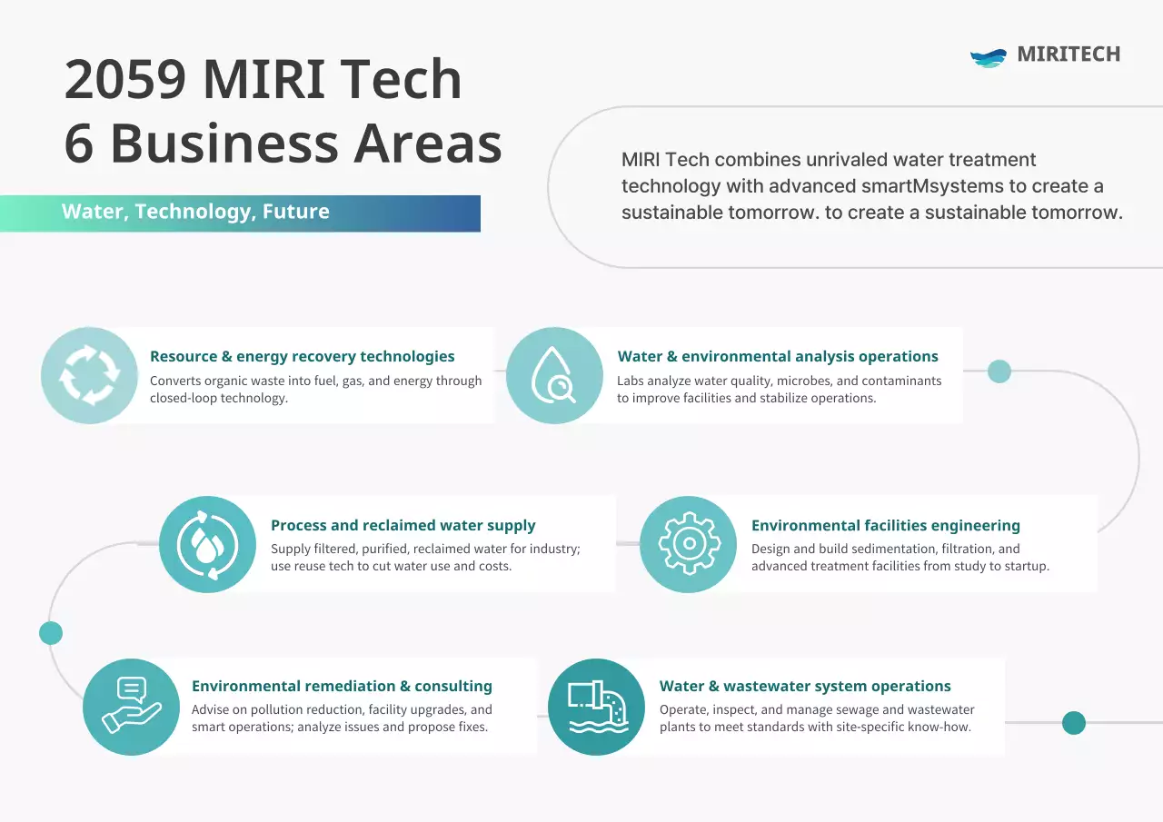 presentasi teknologi modern berwarna teal