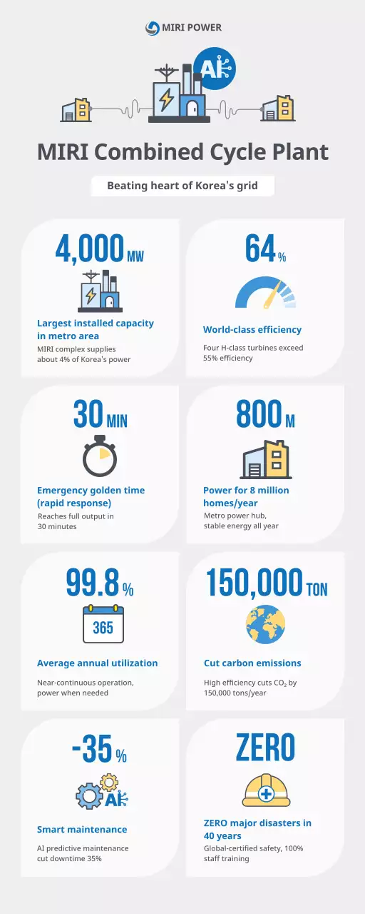 blue modern energy information