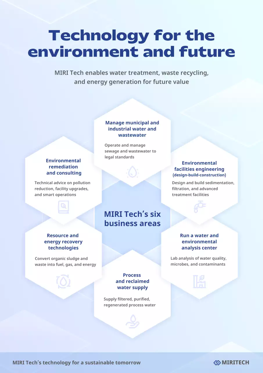 blue modern technology promotion