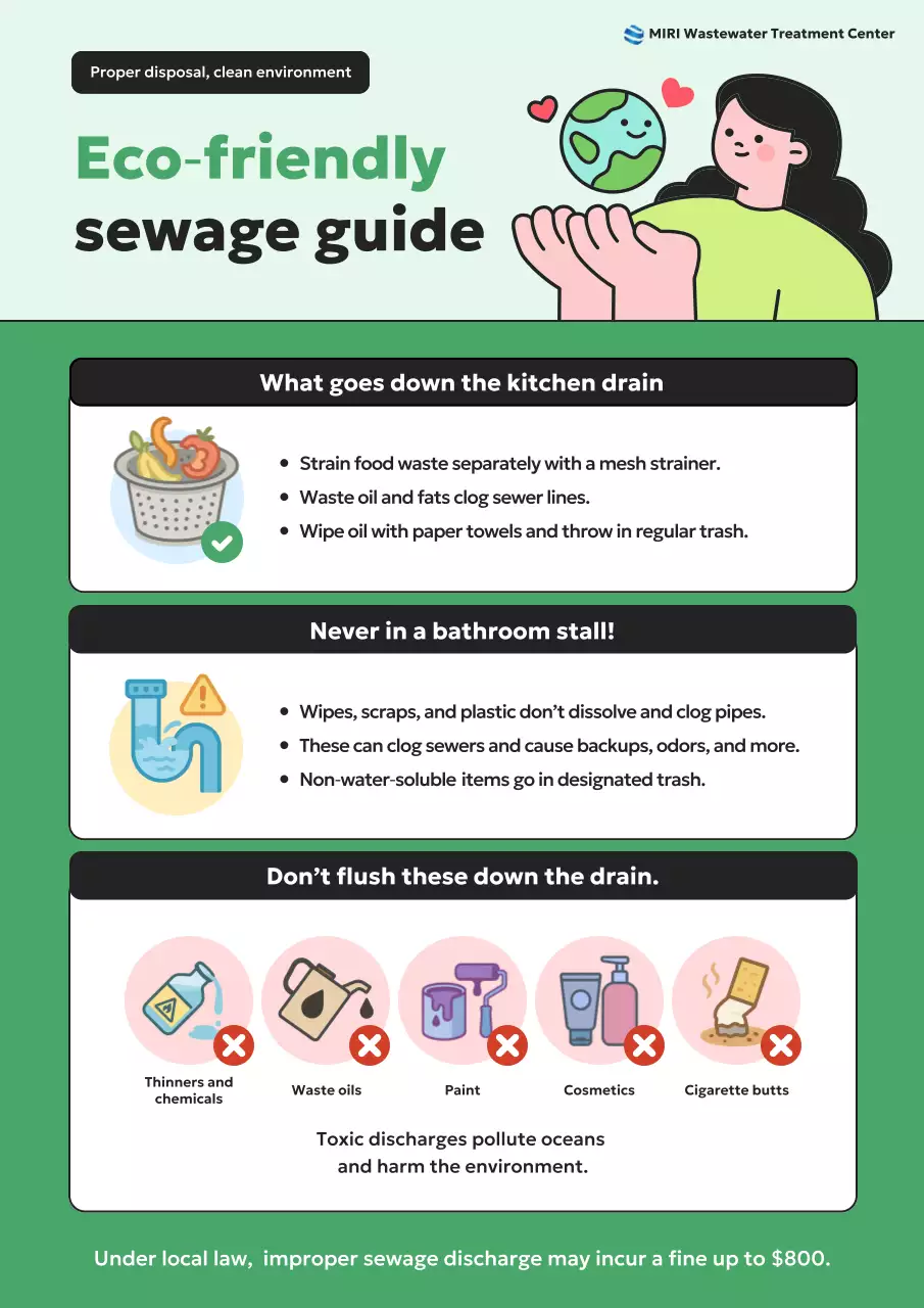 petunjuk panduan pembuangan limbah hijau bersih