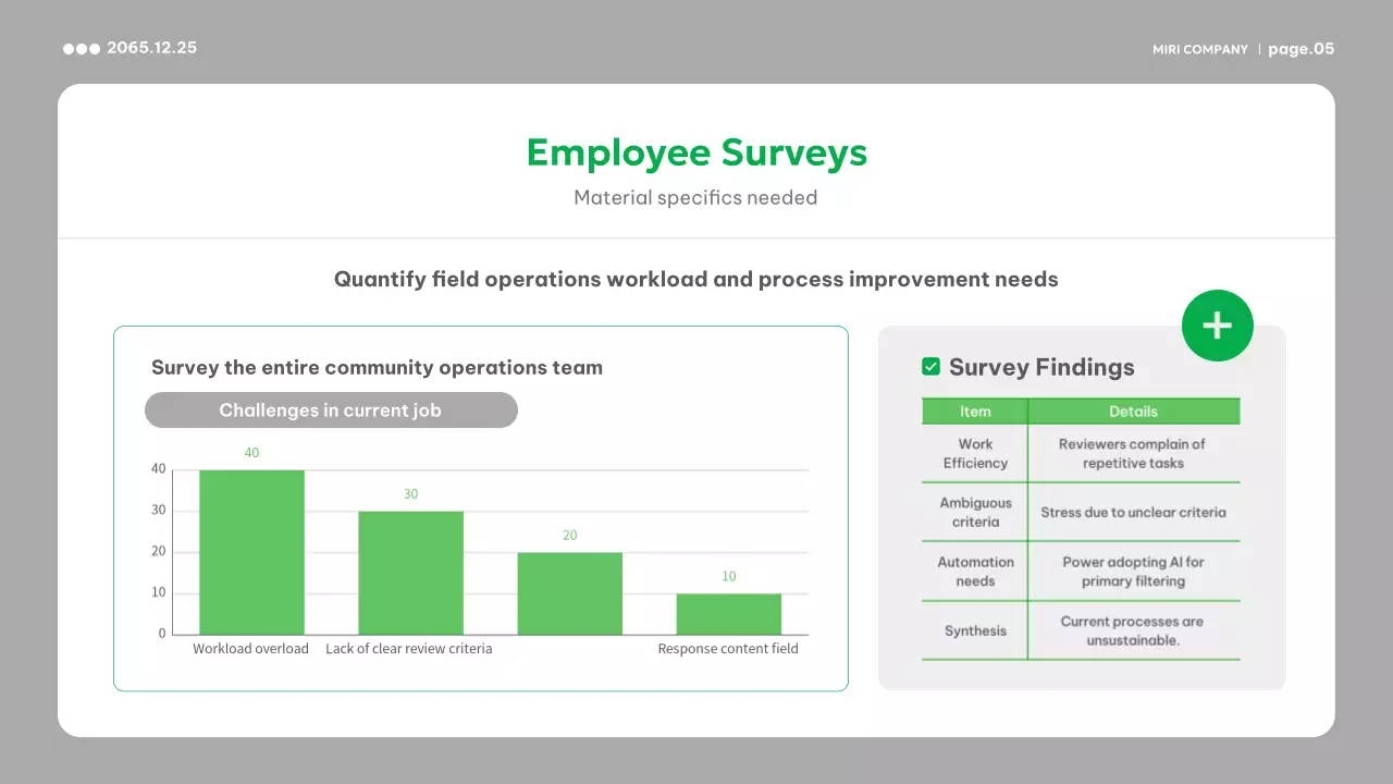 녹색 현대 비즈니스 보고서