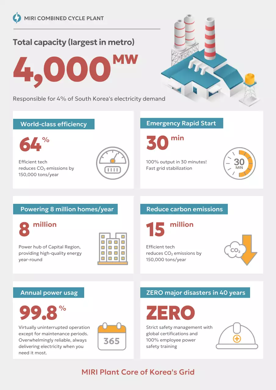 Informações sobre energia moderna azul