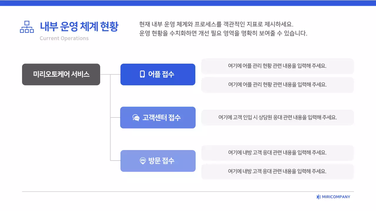 파랑 모던 보고서 분석