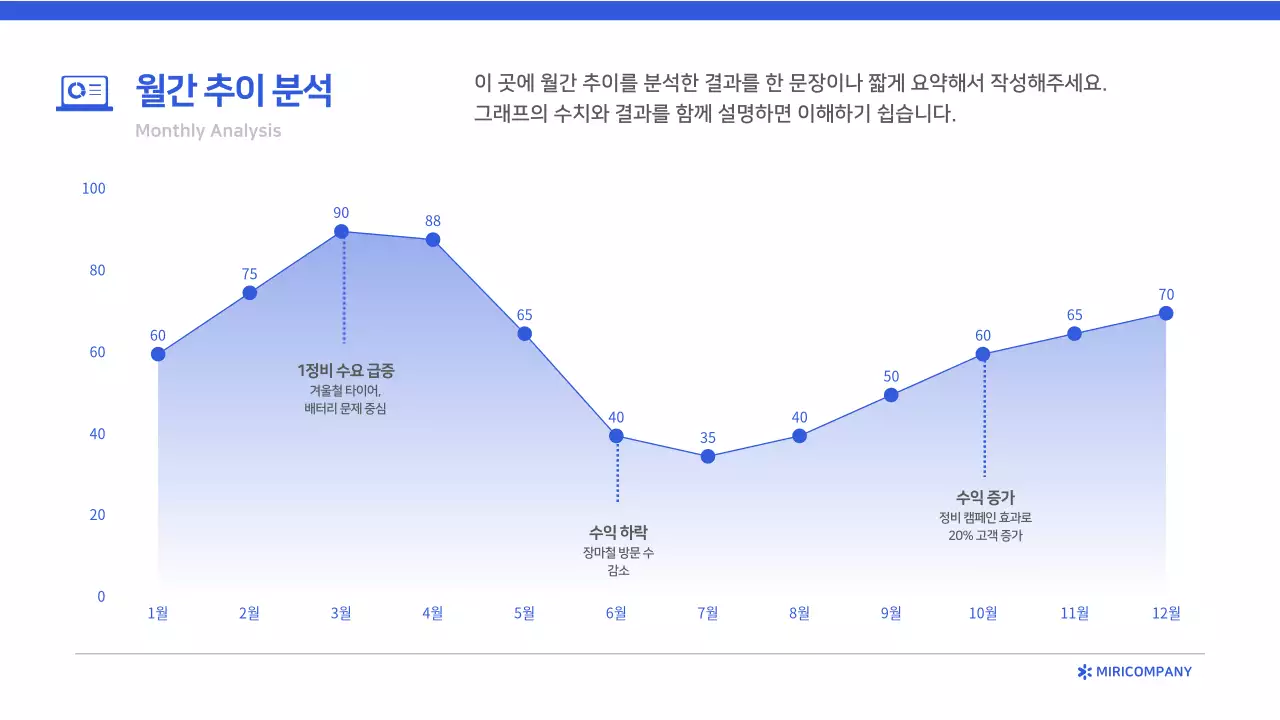 파랑 모던 보고서 분석