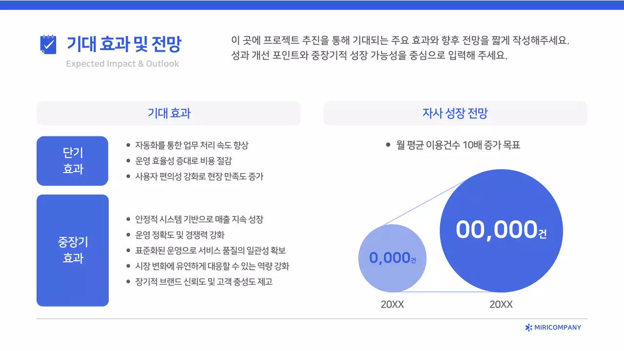 파랑 모던 보고서 분석