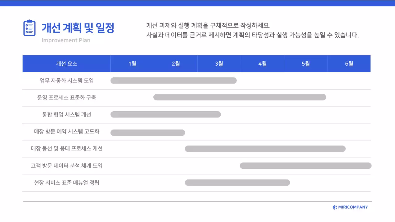 파랑 모던 보고서 분석
