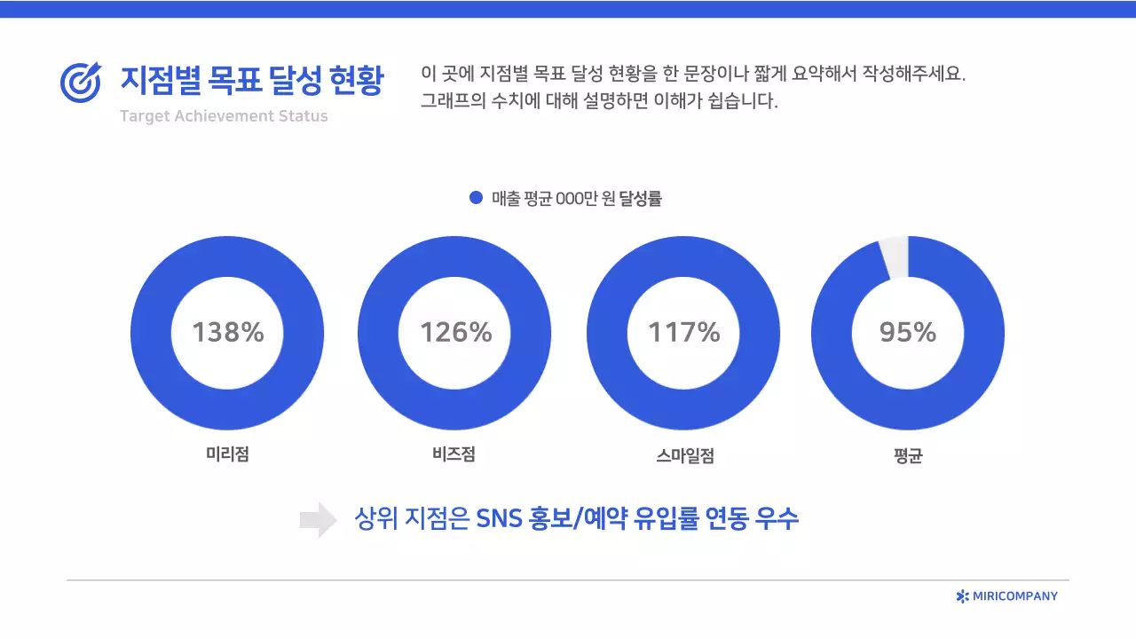 파랑 모던 보고서 분석
