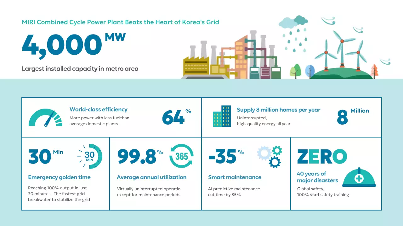 báo cáo năng lượng hiện đại màu xanh