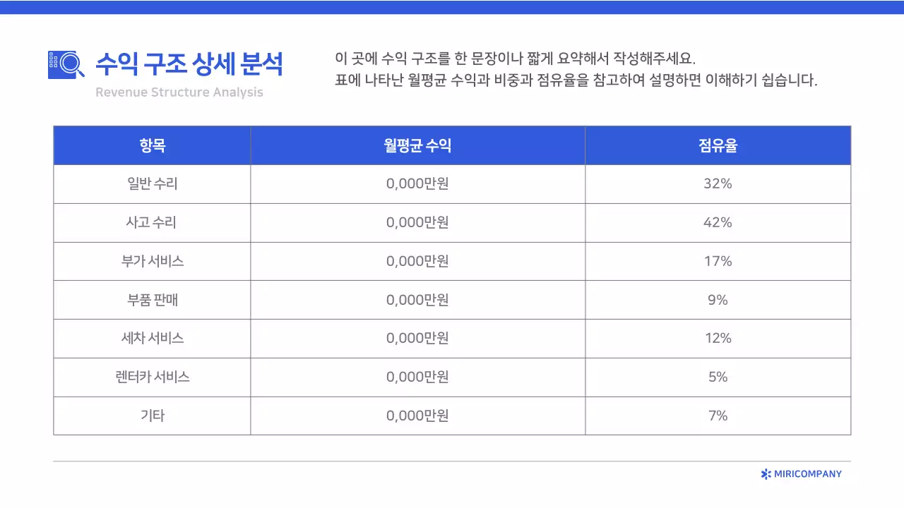 파랑 모던 보고서 분석