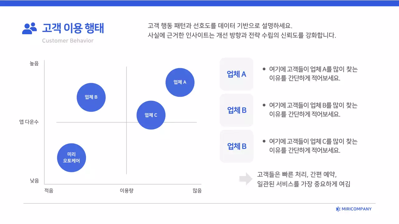 파랑 모던 보고서 분석