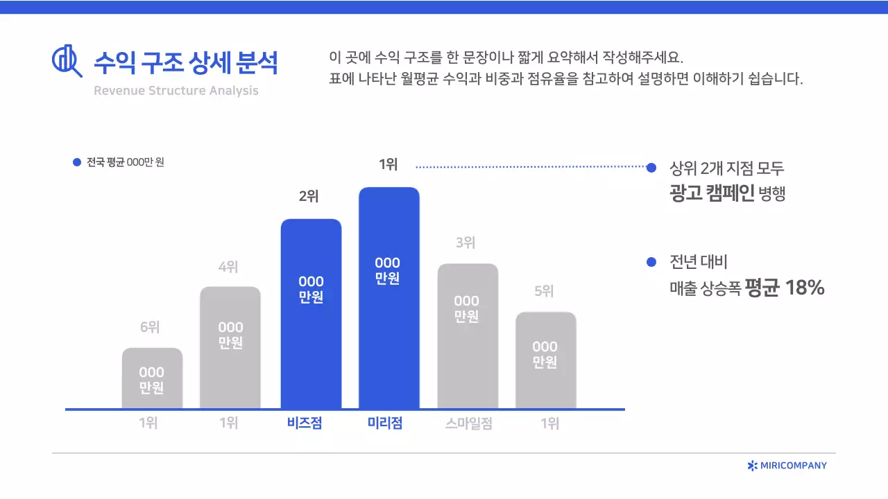 파랑 모던 보고서 분석