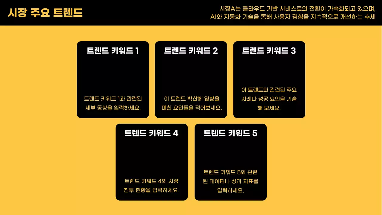 노랑 모던 시장 조사 보고서