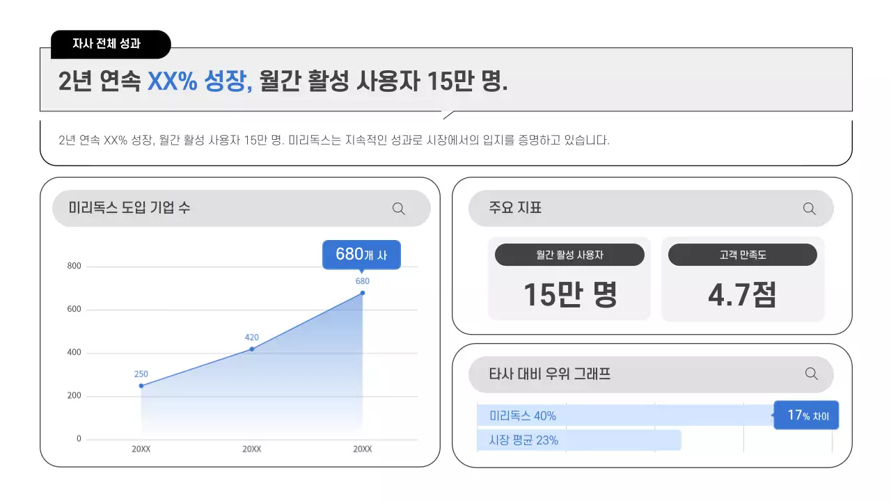 회색 심플 비즈니스 보고서