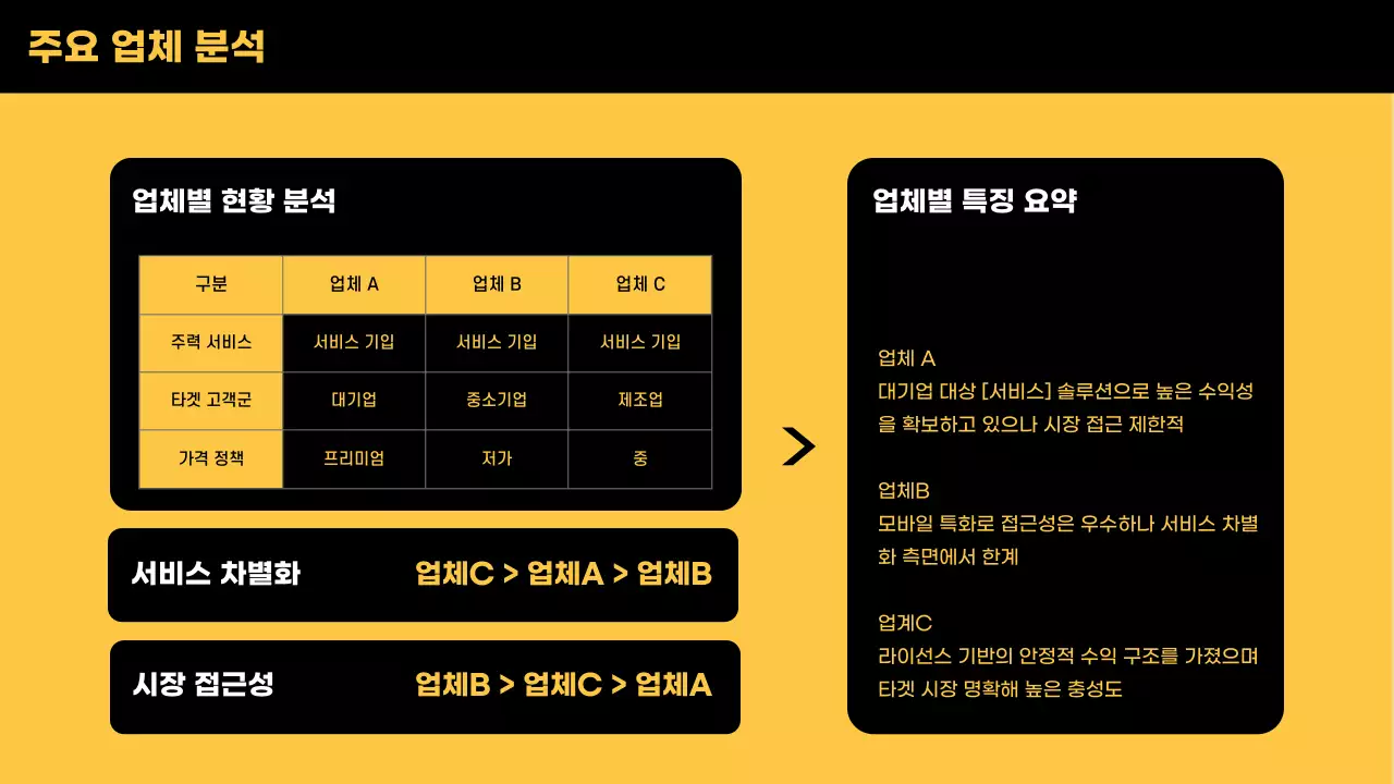 노랑 모던 시장 조사 보고서