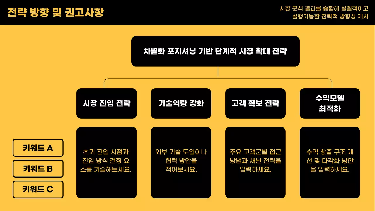 노랑 모던 시장 조사 보고서