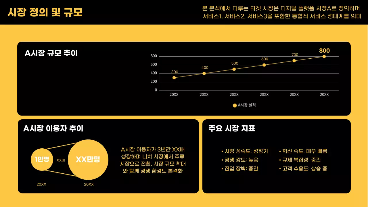 노랑 모던 시장 조사 보고서