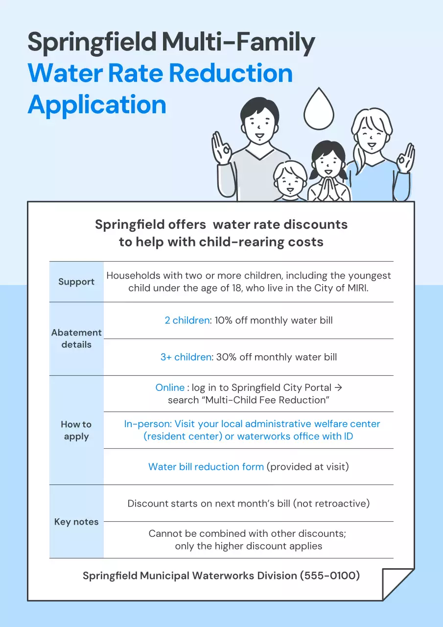 Panduan pemberitahuan bersih berwarna biru langit