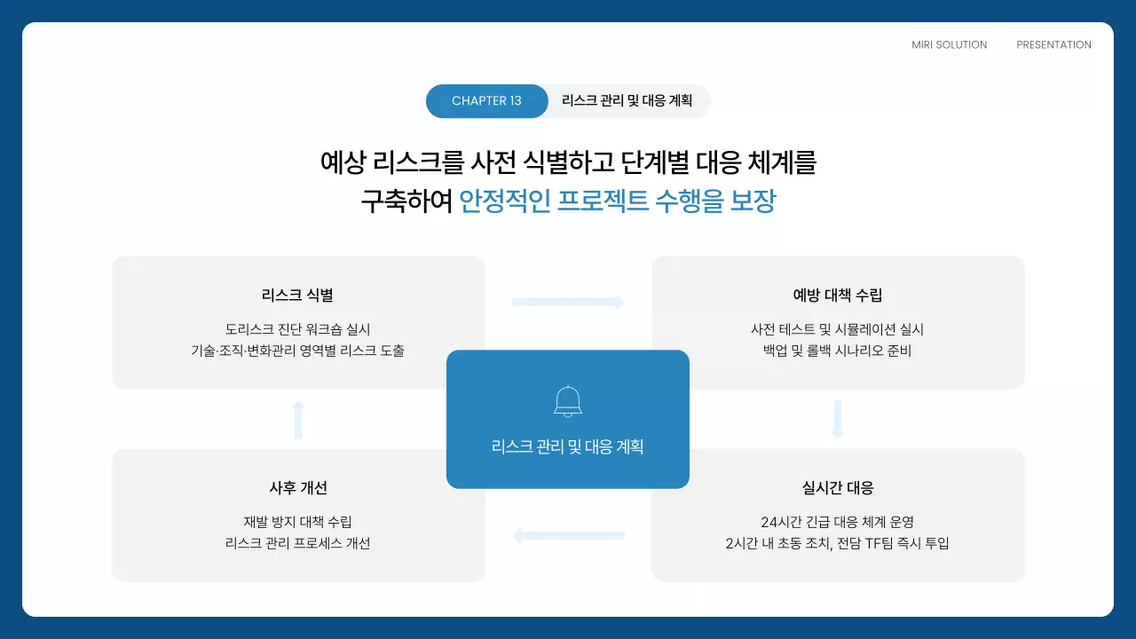 하늘색 모던 영업 제안서