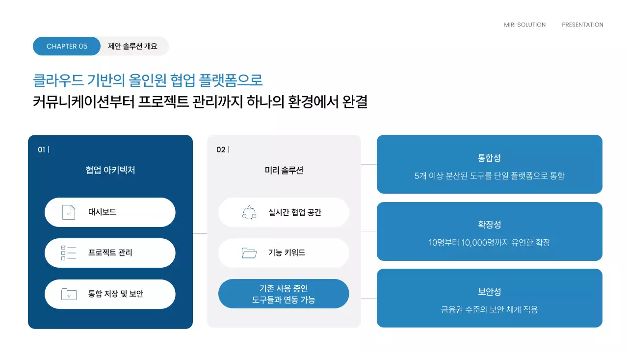 하늘색 모던 영업 제안서