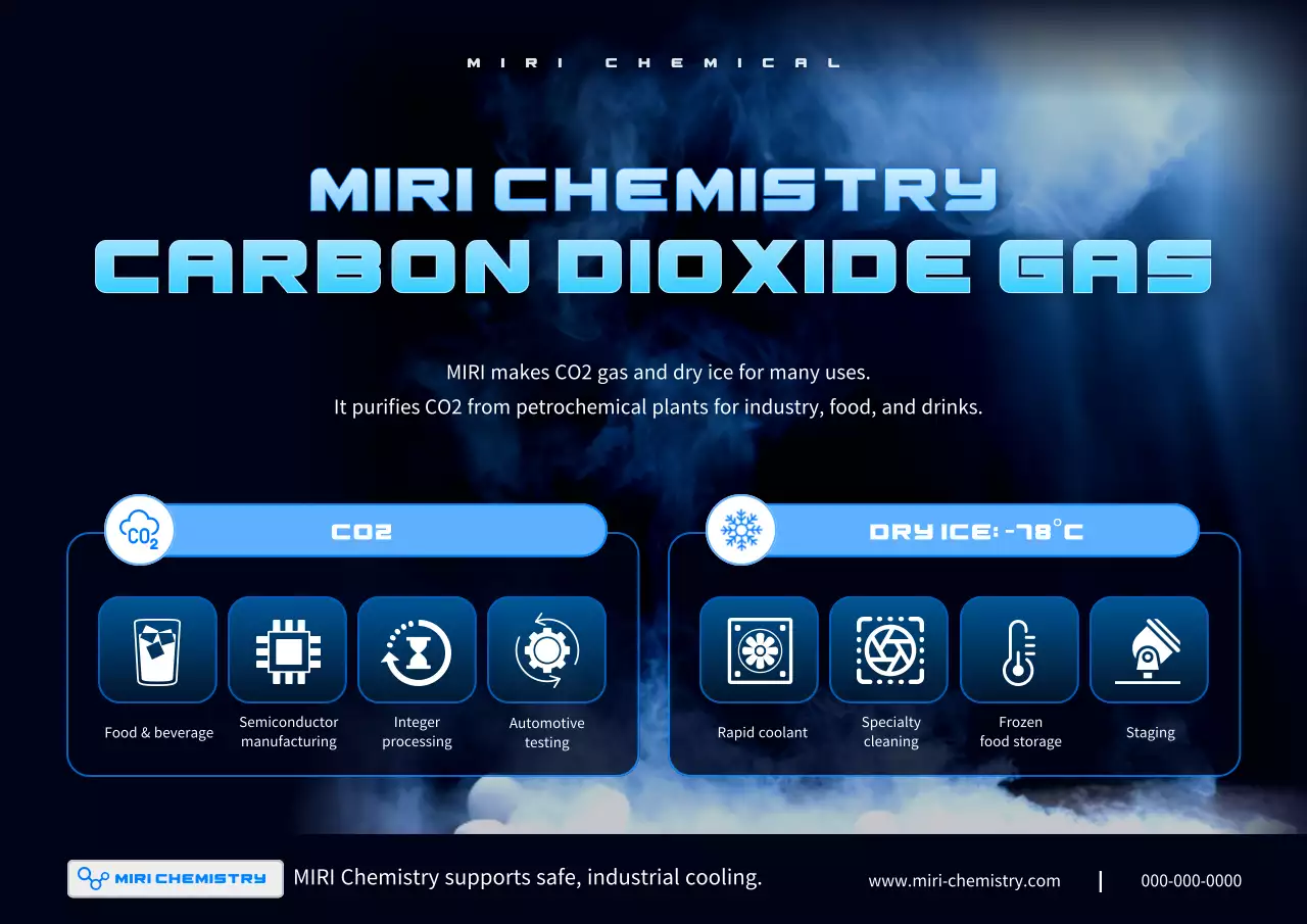 promosi kimia modern biru