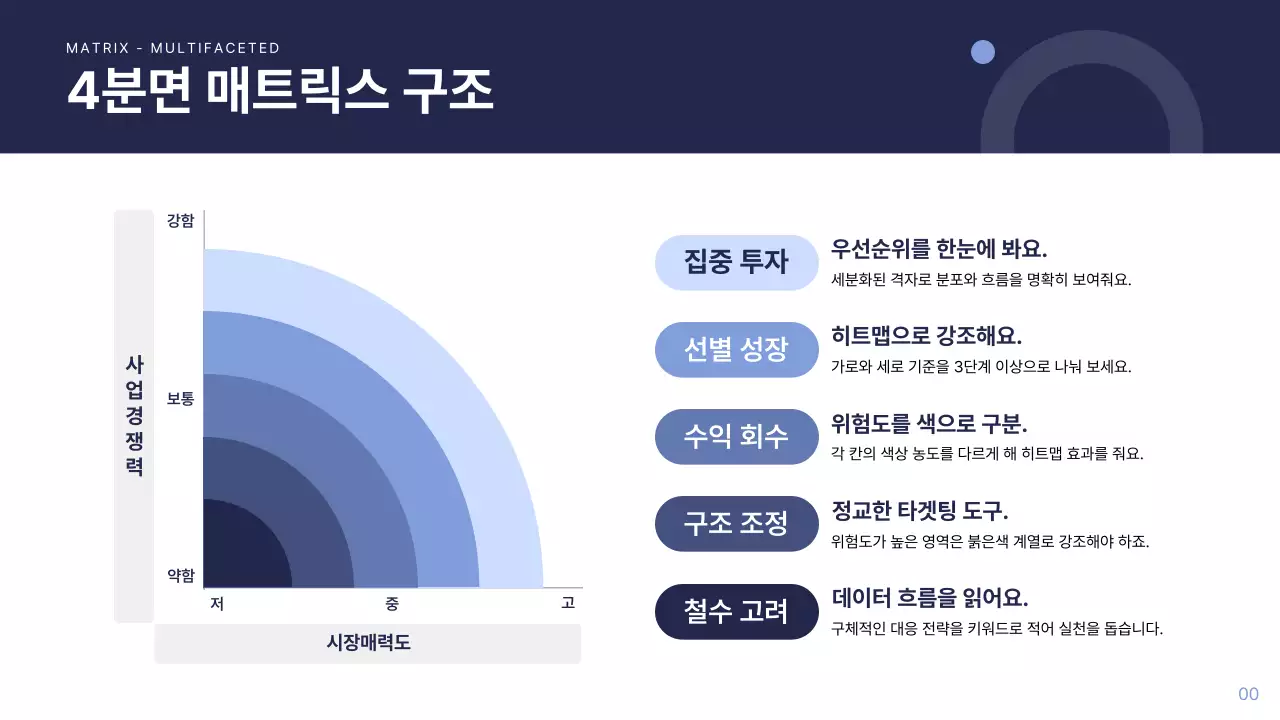 남색 심플 보고서 보고