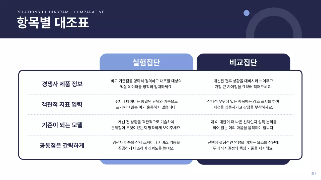 남색 심플 보고서 보고